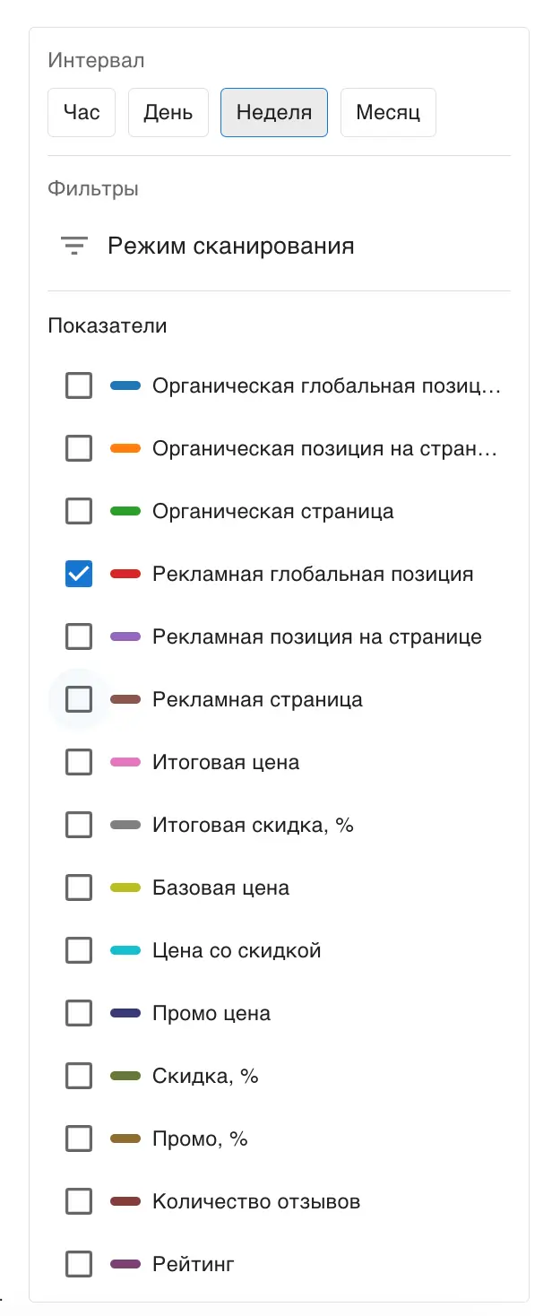 СКРІНШОТ: панель налаштувань графіка